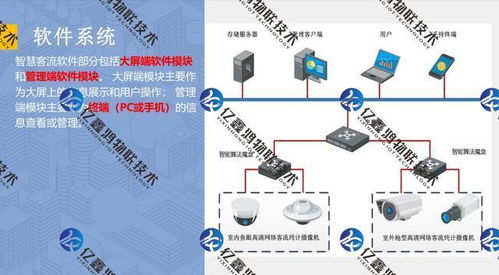 商场客流统计系统解决方案 商业步行街客流量统计系统商圈实时客流统计系统