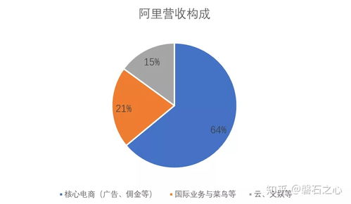 为什么说京东与阿里的财报数据对比多是错的